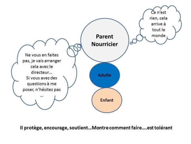 2.33 La psychanalyse expliquée concrètement aux manager : (Leçon 2 : La structure de la personnalité) 2.33 La psychanalyse expliquée concrètement aux manager : (Leçon 2 : La structure de la personnalité)