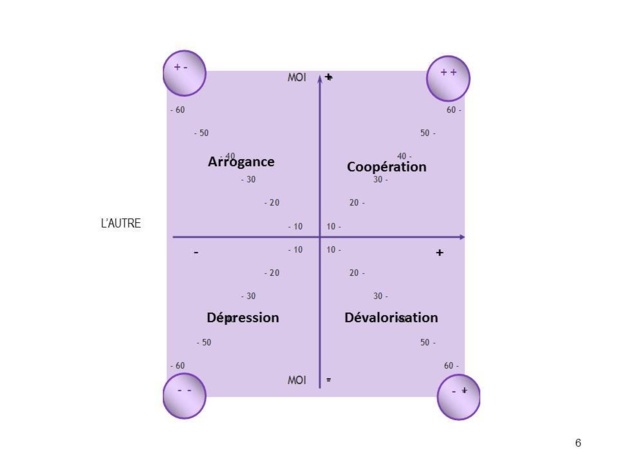 2.33 La psychanalyse expliquée concrètement aux manager : (Leçon 2 : La structure de la personnalité) 2.33 La psychanalyse expliquée concrètement aux manager : (Leçon 2 : La structure de la personnalité)