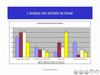 Module 1.3 Clarifier ses priorités personnelles et professionnelles