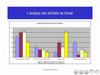 Module 1.3 Clarifier ses priorités personnelles et professionnelles