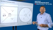 Yves Pigneur présente VALUE proposition canvas - Copie.mp4