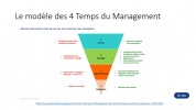 Les 4 Temps du Management_MGE3.mp4