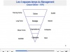 Module 1 : Les deux axes fondateurs du management 