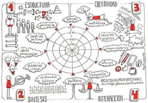 1. 50 Le plan de journée circulaire