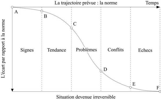 2.22 Manager c'est résoudre en permanence des problèmes