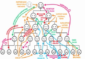 4.58 L'entreprise Evolutive : Introduction à l'Holacracy