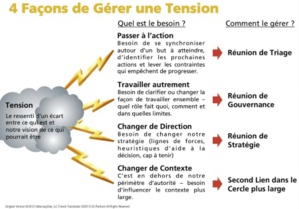 4.58 L'entreprise Evolutive : Introduction à l'Holacracy