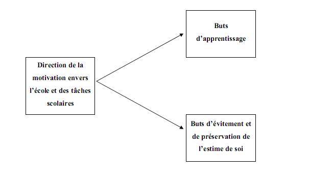 4.22 Evaluer sans décourager