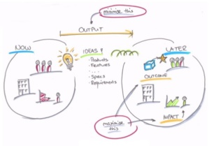 Jeu agile : le User Story Map Jeu agile : le User Story Map