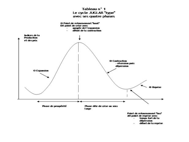 3.23 Scénarios de sortie de crise : Quelles perspectives stratégiques pour les entreprises ?