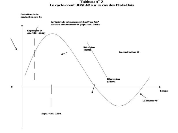 3.23 Scénarios de sortie de crise : Quelles perspectives stratégiques pour les entreprises ?