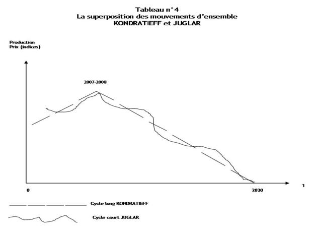 3.23 Scénarios de sortie de crise : Quelles perspectives stratégiques pour les entreprises ?