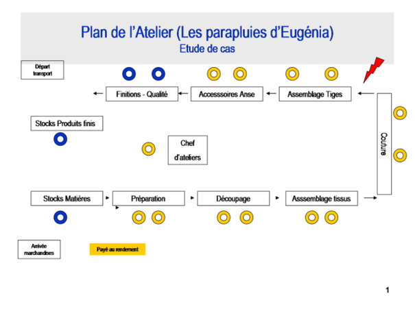 Les parapluies d'Eugenia