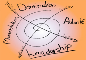 2.51 Les nouveaux managers générateurs d'intelligence et de confiance ! 2.51 Les nouveaux managers générateurs d'intelligence et de confiance !