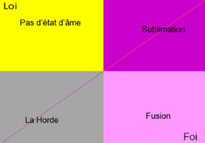 2.51 Les nouveaux managers générateurs d'intelligence et de confiance ! 2.51 Les nouveaux managers générateurs d'intelligence et de confiance !
