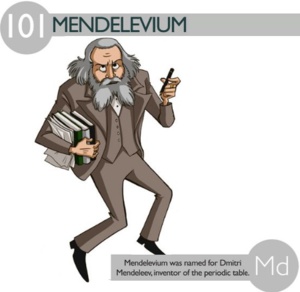 2.29 Méthodes d'Invention et de Découverte (6/9)