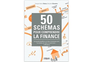 50 schémas pour comprendre la finance