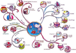 Démarche heuristique et effervescence créative pour penser autrement Démarche heuristique et effervescence créative pour penser autrement