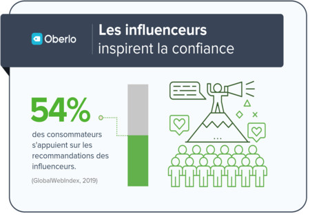 https://www.oberlo.fr/blog/chiffres-reseaux-sociaux https://www.oberlo.fr/blog/chiffres-reseaux-sociaux