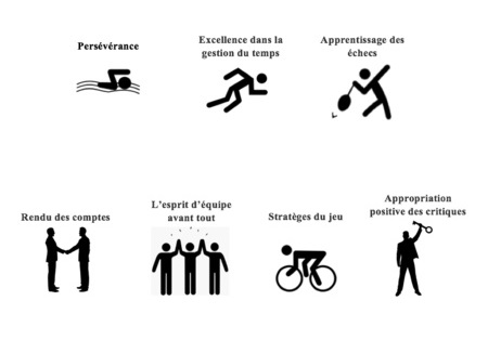 Sport et entreprise : quels impacts sur la performance ? Sport et entreprise : quels impacts sur la performance ?