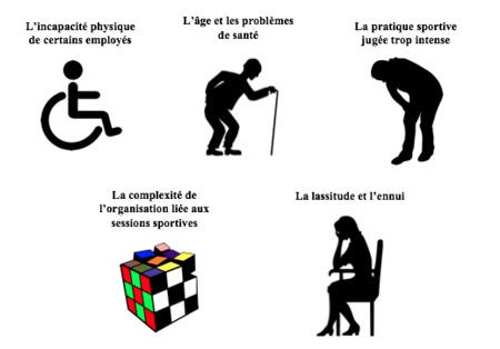 Sport et entreprise : quels impacts sur la performance ? Sport et entreprise : quels impacts sur la performance ?