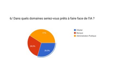 L’intelligence artificielle (IA) : le remède aux maux de l’hôpital public ? L’intelligence artificielle (IA) : le remède aux maux de l’hôpital public ?