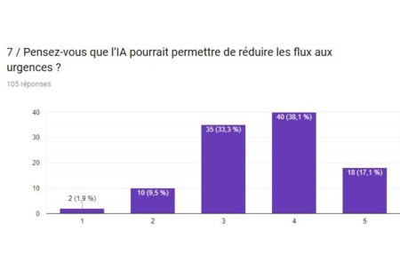 L’intelligence artificielle (IA) : le remède aux maux de l’hôpital public ? L’intelligence artificielle (IA) : le remède aux maux de l’hôpital public ?