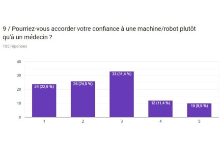 L’intelligence artificielle (IA) : le remède aux maux de l’hôpital public ? L’intelligence artificielle (IA) : le remède aux maux de l’hôpital public ?