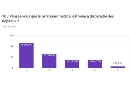L’intelligence artificielle (IA) : le remède aux maux de l’hôpital public ? L’intelligence artificielle (IA) : le remède aux maux de l’hôpital public ?