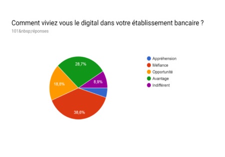 Faut-il faire confiance aux banques Faut-il faire confiance aux banques