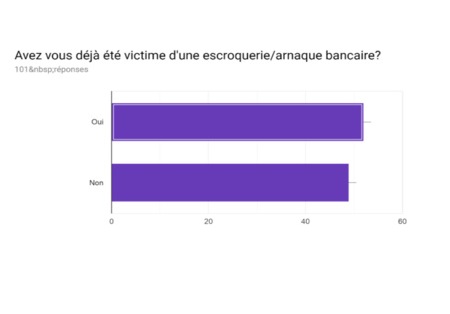 Faut-il faire confiance aux banques Faut-il faire confiance aux banques