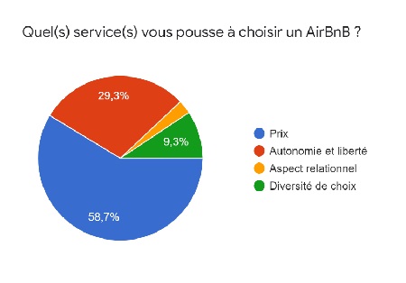 Hôtellerie classique/AirBnB : qui survivra ? Hôtellerie classique/AirBnB : qui survivra ?