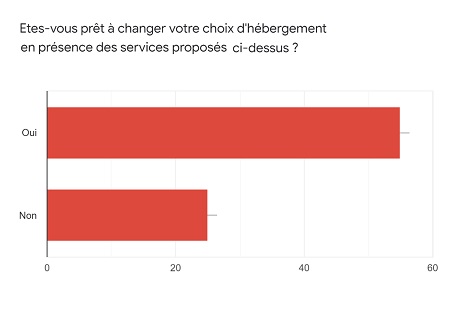 Hôtellerie classique/AirBnB : qui survivra ? Hôtellerie classique/AirBnB : qui survivra ?