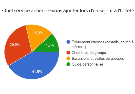 Hôtellerie classique/AirBnB : qui survivra ? Hôtellerie classique/AirBnB : qui survivra ?