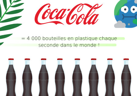WorldWithoutWaste d’ici 2030 pour COCA COLA WorldWithoutWaste d’ici 2030 pour COCA COLA