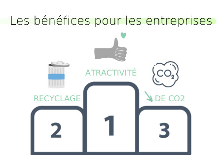 Les bénéfices pour les entreprises Les bénéfices pour les entreprises