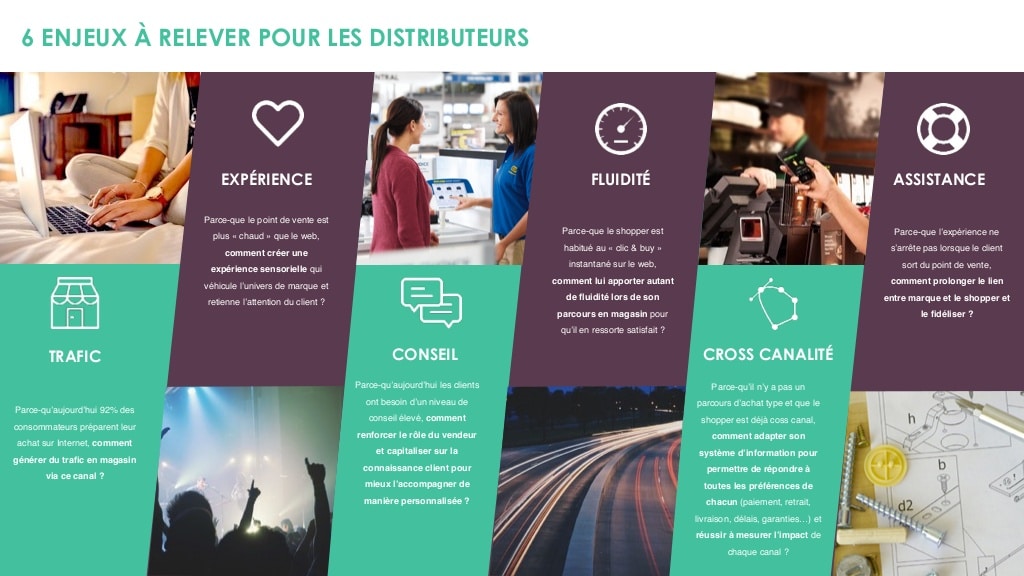 Les 6 enjeux à relever pour les distributeurs Les 6 enjeux à relever pour les distributeurs