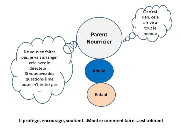 2.33 La psychanalyse expliquée concrètement aux manager : (Leçon 2 : La structure de la personnalité)