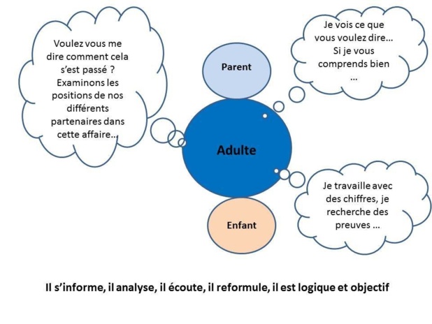 2.33 La psychanalyse expliquée concrètement aux manager : (Leçon 2 : La structure de la personnalité)