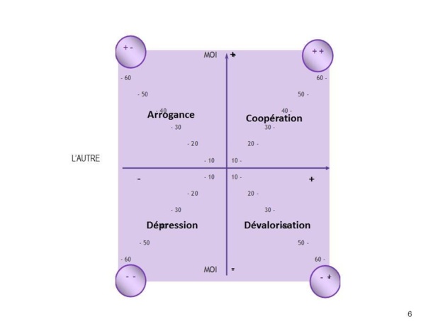 2.33 La psychanalyse expliquée concrètement aux manager : (Leçon 2 : La structure de la personnalité)