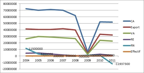 3.33 La renaissance de Lejaby : analyse d'un cas de résilience stratégique et organisationnelle " made in France "