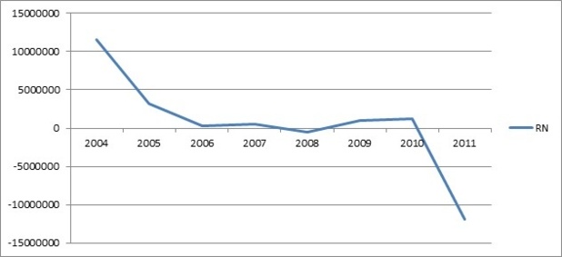 3.33 La renaissance de Lejaby : analyse d'un cas de résilience stratégique et organisationnelle " made in France "