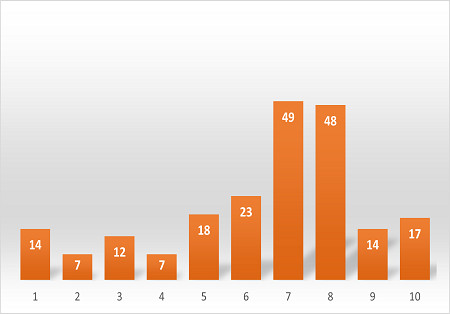 Supporters : avant-centre de votre chiffre d'affaires ? Supporters : avant-centre de votre chiffre d'affaires ?
