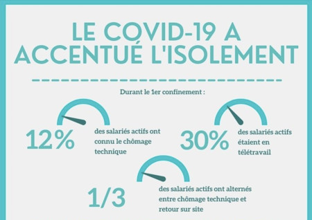 Retour Post Covid : Comment remotiver les salariés qui reviennent dans l'entreprise ? Retour Post Covid : Comment remotiver les salariés qui reviennent dans l'entreprise ?