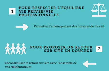 Retour Post Covid : Comment remotiver les salariés qui reviennent dans l'entreprise ? Retour Post Covid : Comment remotiver les salariés qui reviennent dans l'entreprise ?