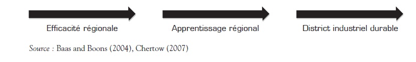 4.87 Les  symbioses industrielles Un nouveau modèle émergeant en Europe du Nord