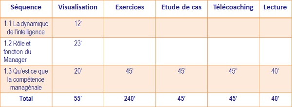 Module 1 : Les deux axes fondateurs du management Module 1 : Les deux axes fondateurs du management