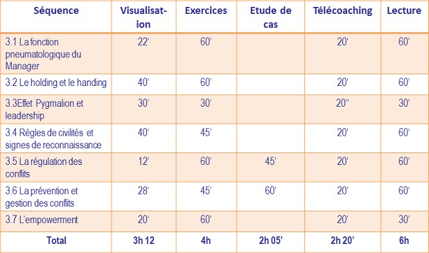 Module 3 : Les aspects relationnels du management  Module 3 : Les aspects relationnels du management