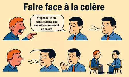 Faire face à la colère Faire face à la colère