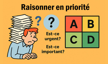 Raisonner en priorité